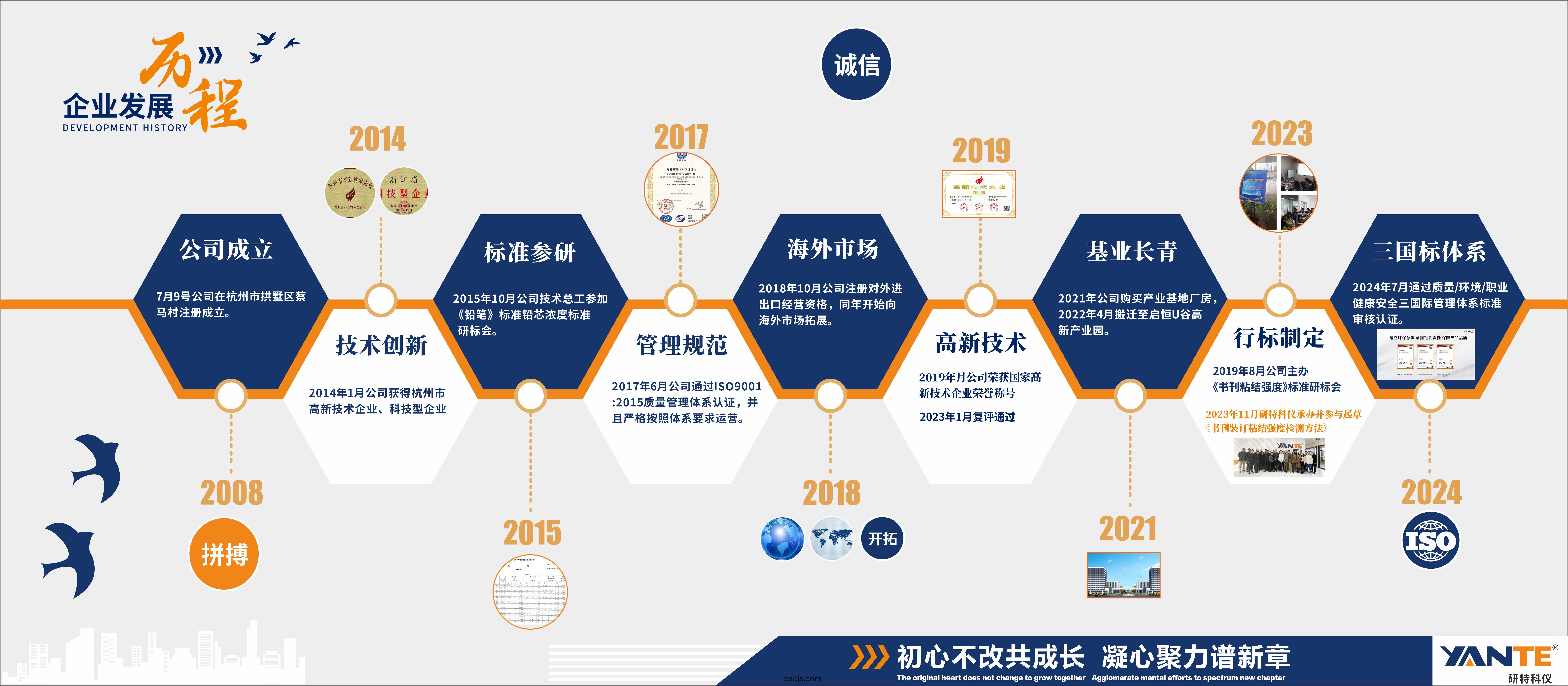 髮(fa)展歷(li)程(cheng)-2.jpg 髮(fa)展歷(li)程(cheng)-2.jpg